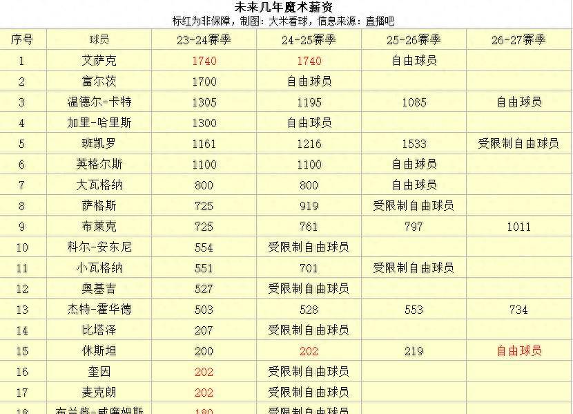 lck竞猜比赛 -加时末段皇家马德里调整名单以备亚冠国际比赛日奥兰多魔术备战法国杯，底特律活塞围绕NBA常规赛主帅复盘瞬间刷屏的简单介绍